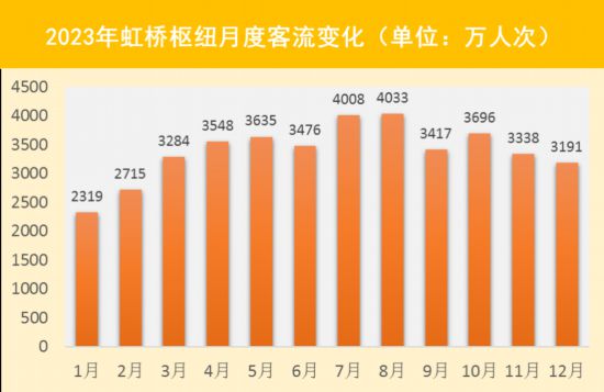 2023年上海交通运行年度报告（交通发展篇）出炉(图5)
