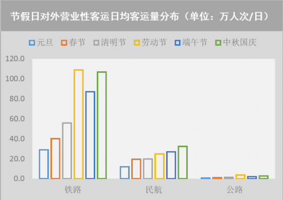 2023年上海交通运行年度报告（交通发展篇）出炉(图6)