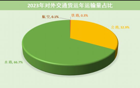 2023年上海交通运行年度报告（交通发展篇）出炉(图8)