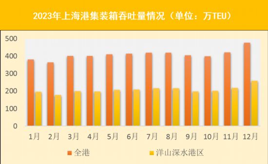 2023年上海交通运行年度报告（交通发展篇）出炉(图9)