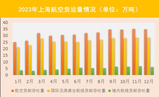 2023年上海交通运行年度报告（交通发展篇）出炉(图10)