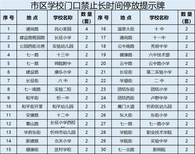 忻州市区校园周边道路交通安全设施升级(图2)