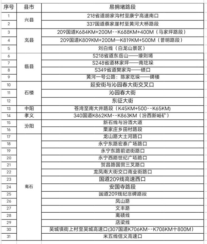 吕梁公安交警发布2024年中秋节道路交通安全“两公布一提示”(图4)