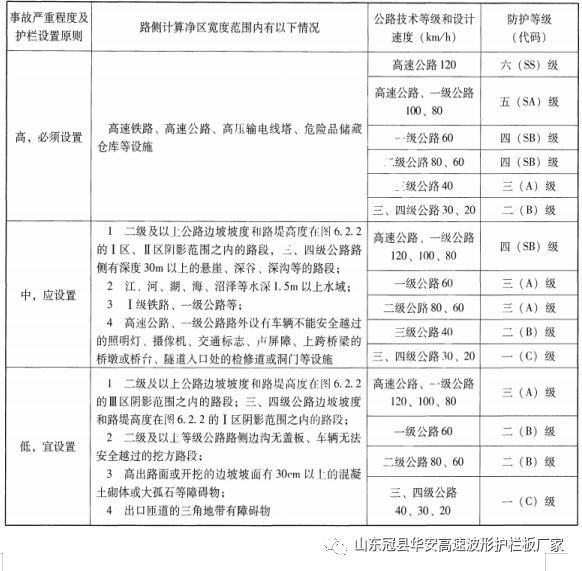 波形护栏最新行业标准《JTGTD81-2017》路侧护栏的设置标准