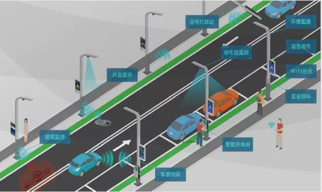 什么是智慧道路