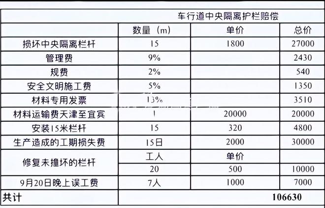 女子撞坏15米护栏被索赔10万多公司回应：虚报价格已调整！(图2)