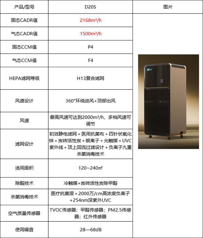 除甲醛方式有哪些？哪种更安全有效？除甲醛功能空气净化器推荐！(图6)