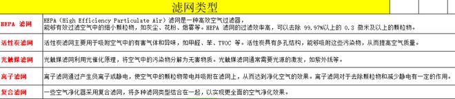 除甲醛方式有哪些？哪种更安全有效？除甲醛功能空气净化器推荐！(图4)