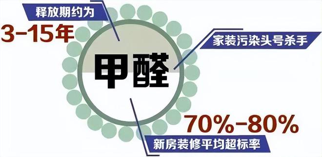 除甲醛方式有哪些？哪种更安全有效？除甲醛功能空气净化器推荐！