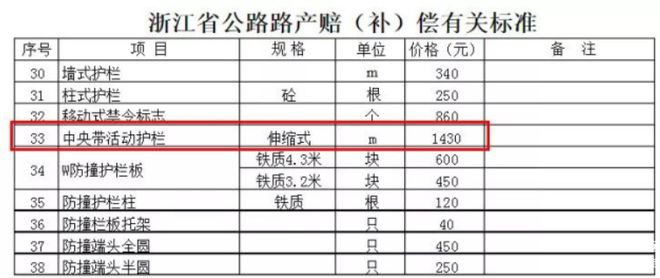突发！洞头一轿车把护栏撞得稀烂…