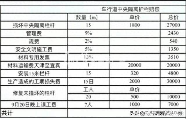 天价护栏5节要价16万开车撞坏了你赔得起吗？(图2)