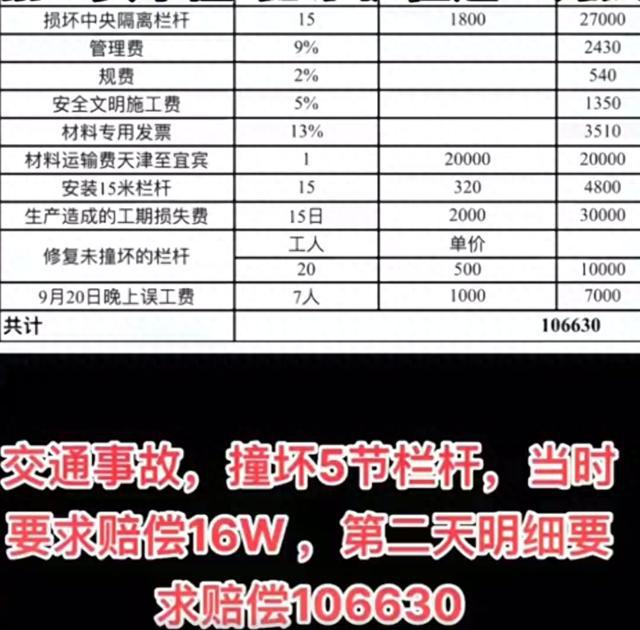 女子撞坏护栏遭天价索赔宜宾建投：施工单位虚报价格已协商赔偿1万2(图2)