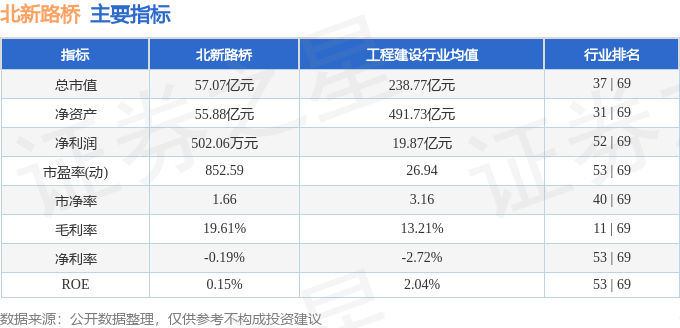 北新路桥（002307）11月7日主力资金净买入268875万元(图3)