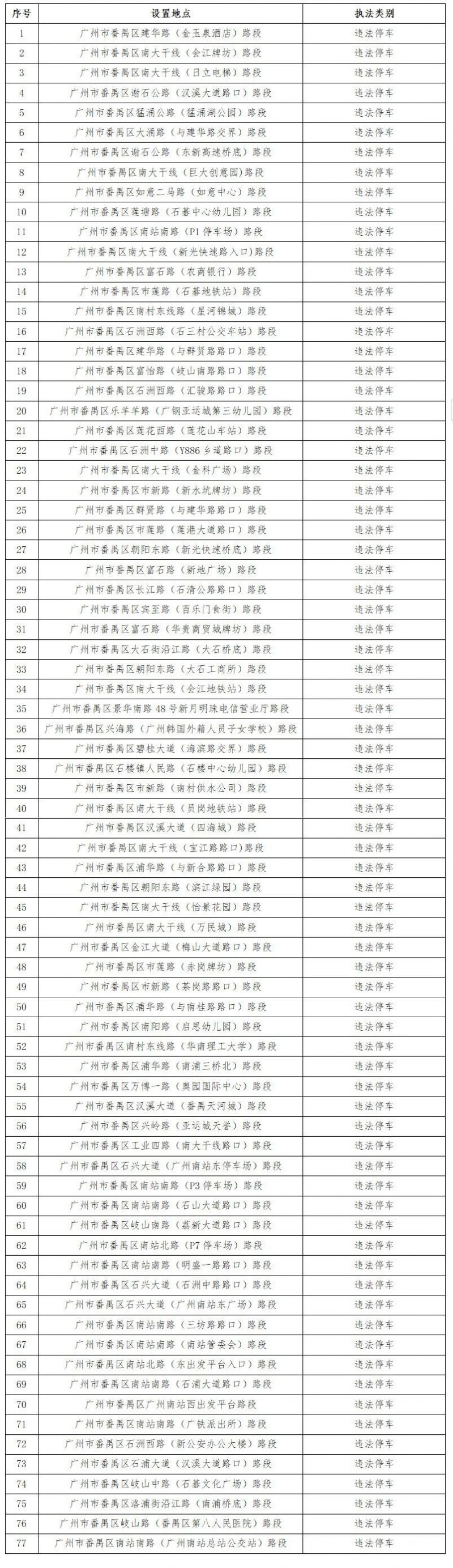 2024年11月28日起广州番禺启用交通技术监控设备