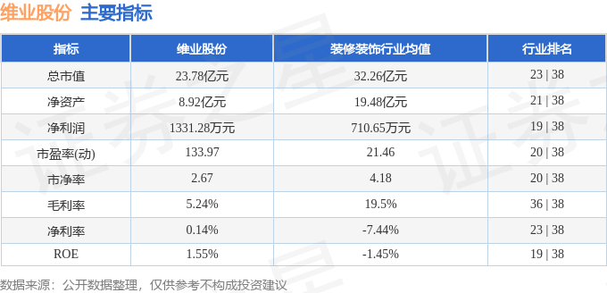 维业股份（300621）11月28日主力资金净卖出179944万元(图2)
