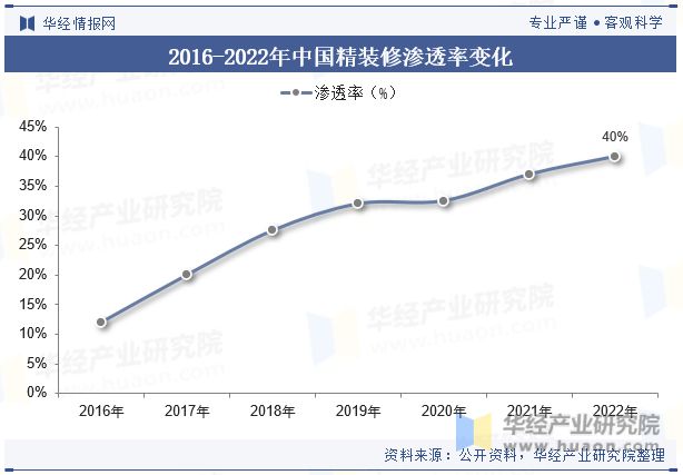 中国浴霸行业发展现状及竞争格局分析产品将更加关注个性化需求和健康环保「图」(图3)