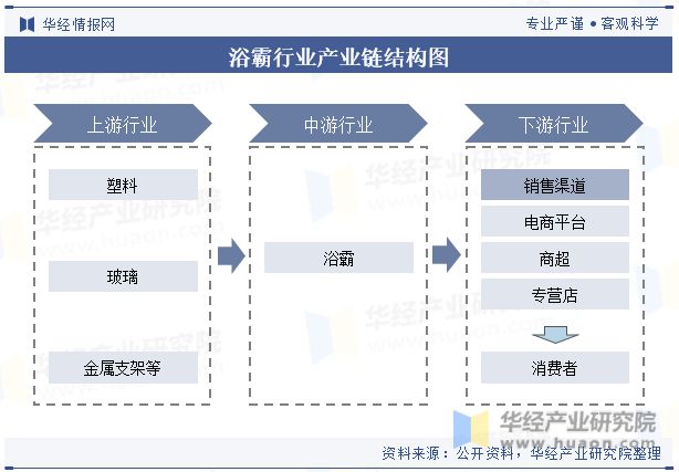 中国浴霸行业发展现状及竞争格局分析产品将更加关注个性化需求和健康环保「图」(图4)
