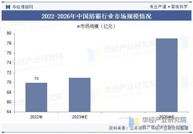 中国浴霸行业发展现状及竞争格局分析产品将更加关注个性化需求和健康环保「图」(图6)