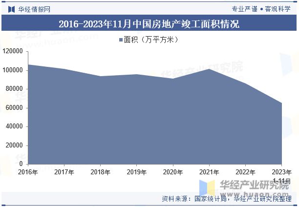 中国浴霸行业发展现状及竞争格局分析产品将更加关注个性化需求和健康环保「图」(图5)