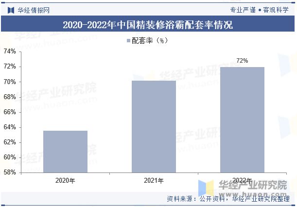 中国浴霸行业发展现状及竞争格局分析产品将更加关注个性化需求和健康环保「图」(图7)