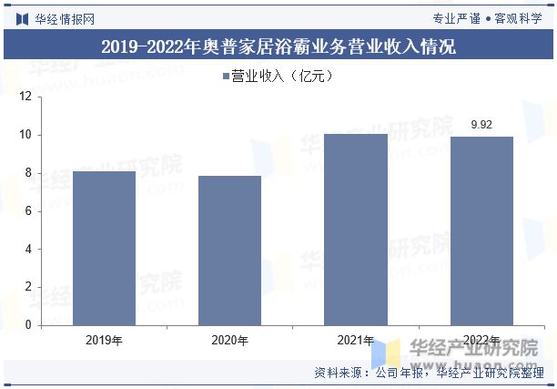 中国浴霸行业发展现状及竞争格局分析产品将更加关注个性化需求和健康环保「图」(图9)