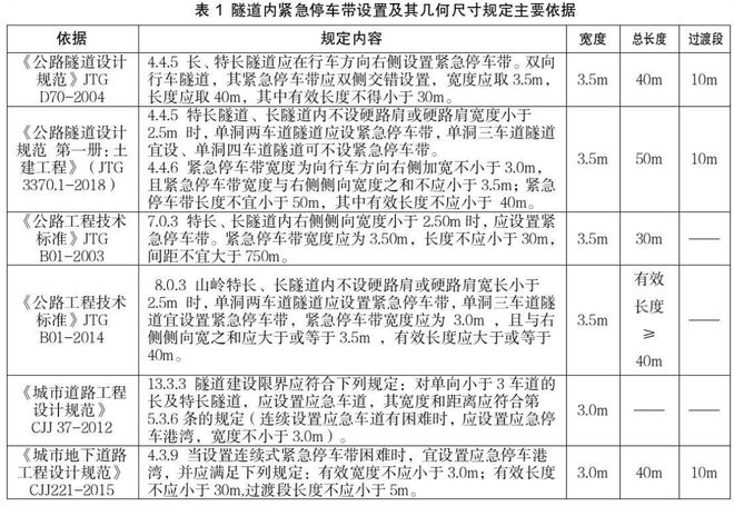 论隧道结构物安全设计的重要性
