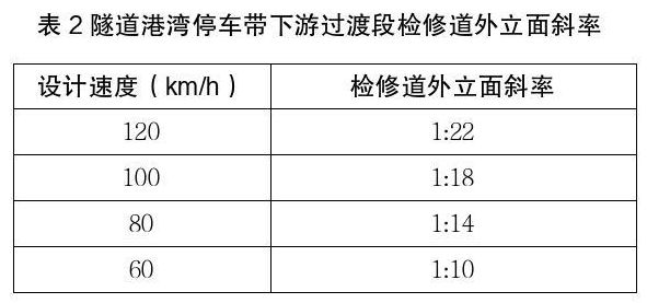 论隧道结构物安全设计的重要性(图4)