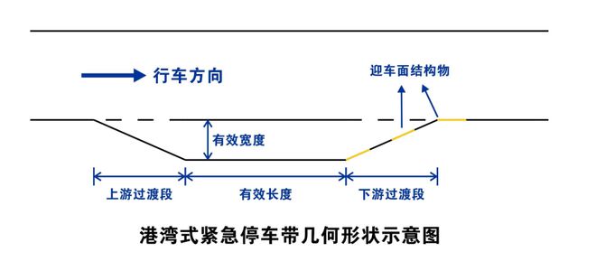 论隧道结构物安全设计的重要性(图2)