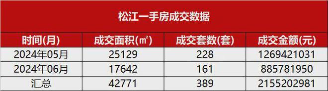 保利西郊和煦上海保利西郊和煦房价楼盘户型周边配套交通配套(图2)