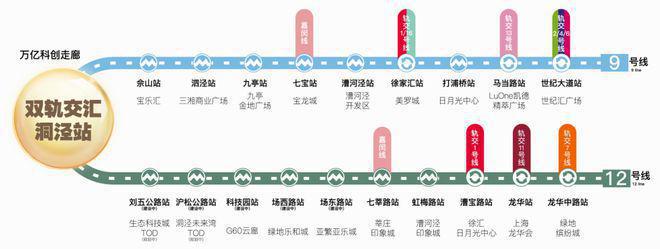 保利西郊和煦上海保利西郊和煦房价楼盘户型周边配套交通配套(图19)