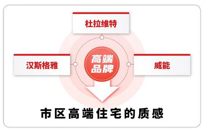 中铁建熙语首页网站-中铁建熙语最新价格-户型-生活配套楼盘地址(图7)