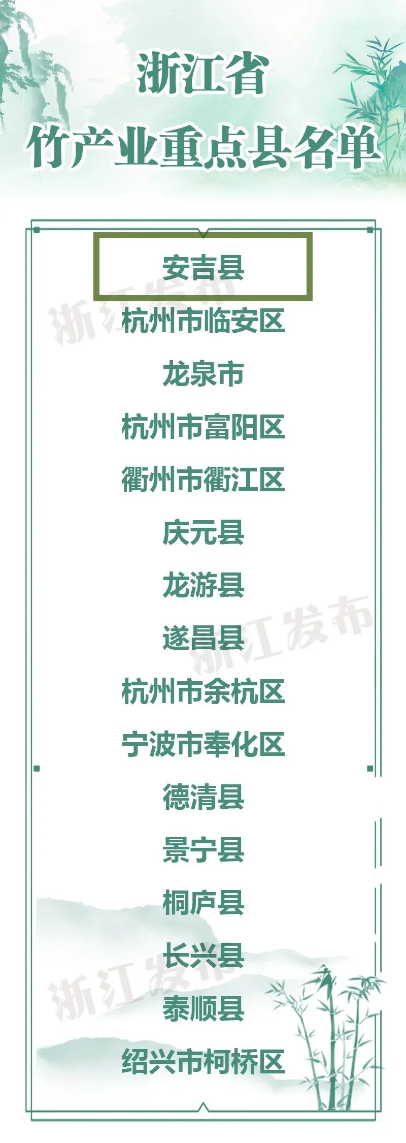 浙江出台行动计划安吉列为重点县！