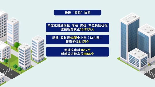 贵阳发布｜贵阳贵安2024年“强环境”“强城镇”工作亮点纷呈(图5)