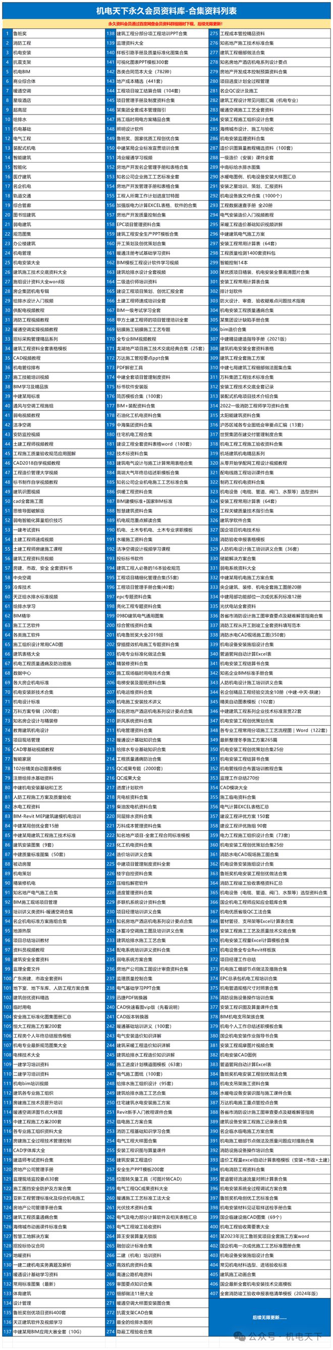 防雷工程如何验收？七大分项全总结！(图8)