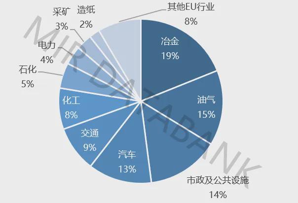 中国关键基础设施领域大中型PLC市场分析(图2)