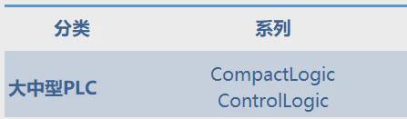 中国关键基础设施领域大中型PLC市场分析(图5)