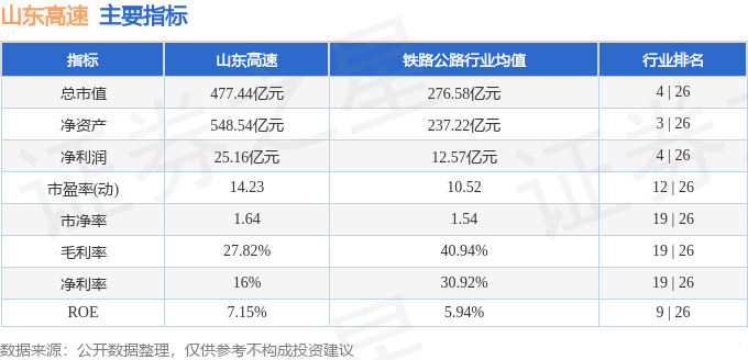 山东高速（600350）1月10日主力资金净买入7229万元(图3)