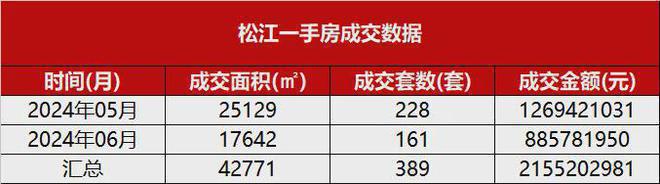 ®松江保利西郊和煦售楼处发布：西郊和煦售楼中心全沪热销(图2)