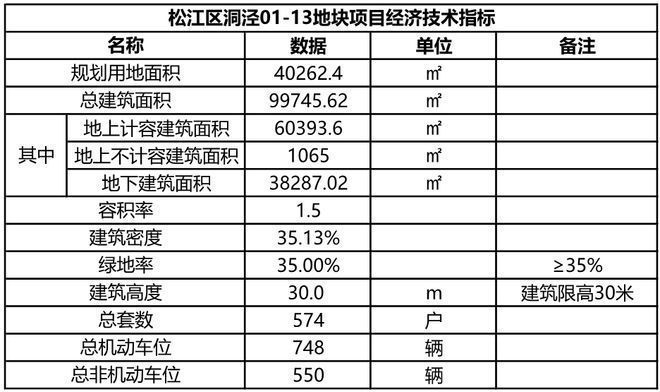 ®松江保利西郊和煦售楼处发布：西郊和煦售楼中心全沪热销(图10)
