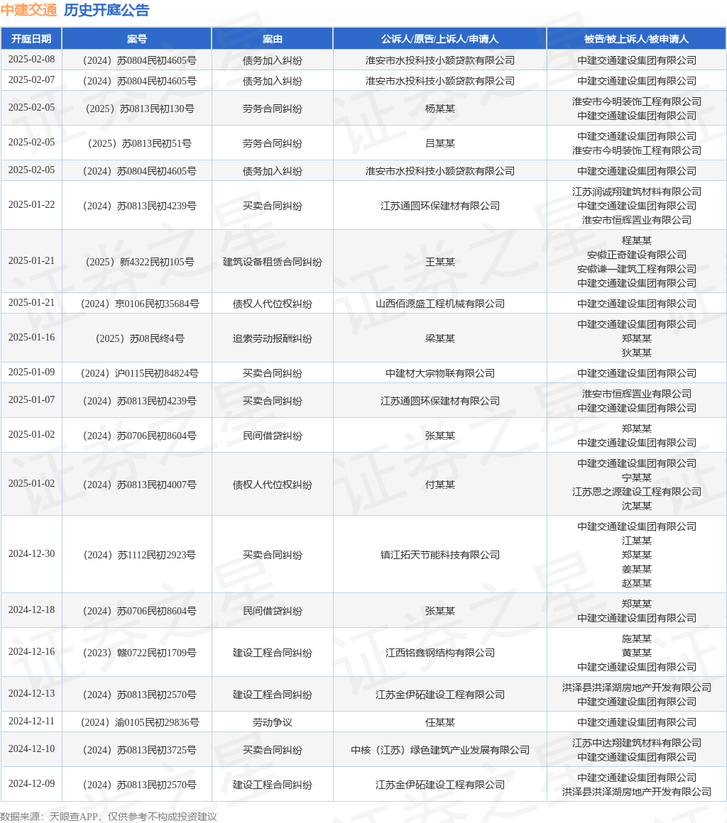 中建交通作为被告被上诉人的1起涉及建筑设备租赁合同纠纷的诉讼将于2025年1月21日开庭