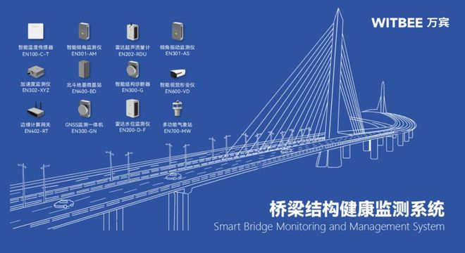 桥梁结构健康监测系统：守护交通动脉安全