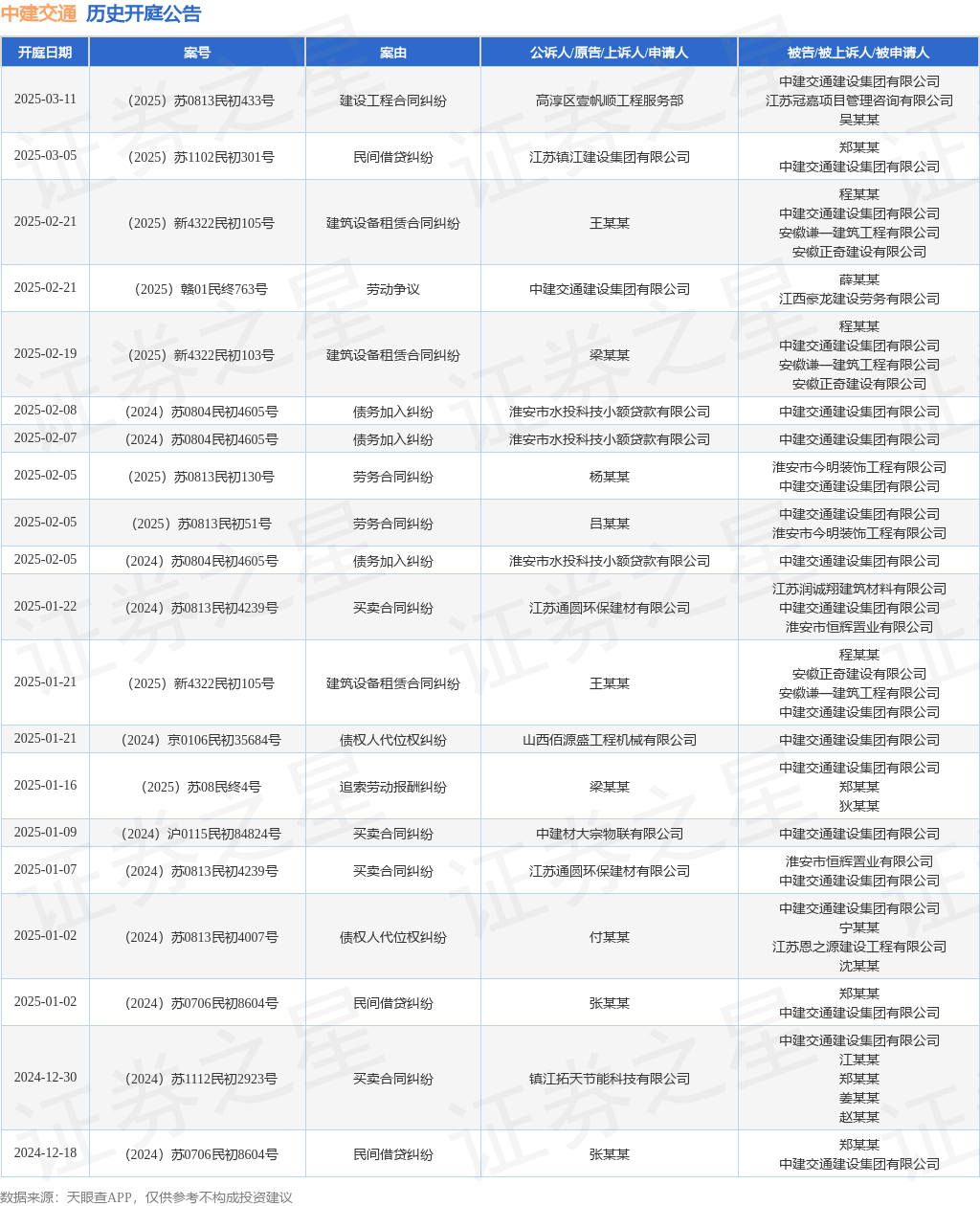 中建交通作为被告被上诉人的1起涉及建筑设备租赁合同纠纷的诉讼将于2025年2月21日开庭