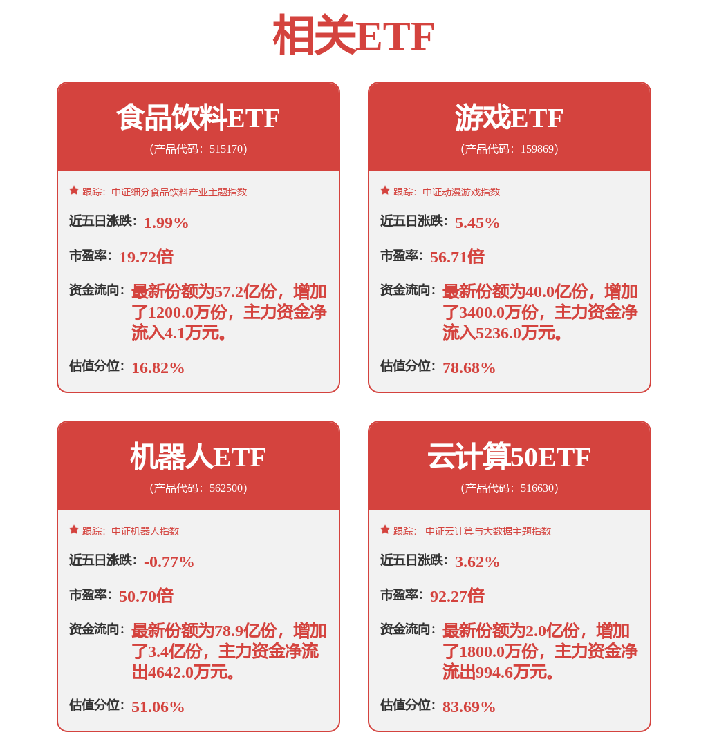 宝信软件中标结果：重庆市轨道交通24号线一期站后工程综合监控系统设备采购及集成服务的中标结果公示