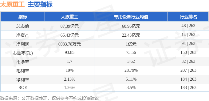 股票行情快报：太原重工（600169）2月19日主力资金净买入112366万元(图2)