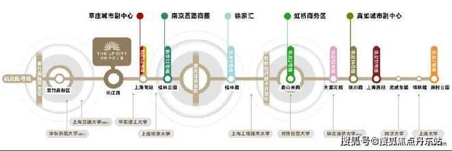 保利光合跃城：颛桥TOD大城跃享未来生活新高度！(图8)