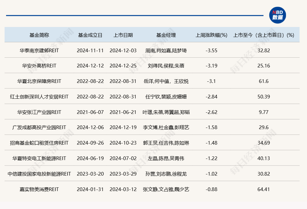 首单市政基础设施REITs上市受热捧险资加大公募REITs配置力度(图2)