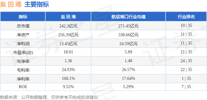 股票行情快报：盐田港（000088）3月4日主力资金净卖出2312万元(图2)