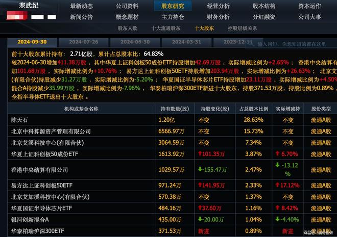 寒武纪暴涨1055%创历史新高这次机构赢了给我们3个启示(图2)