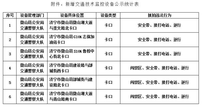 微山县改造新增6处交通技术监控设备过往车辆注意