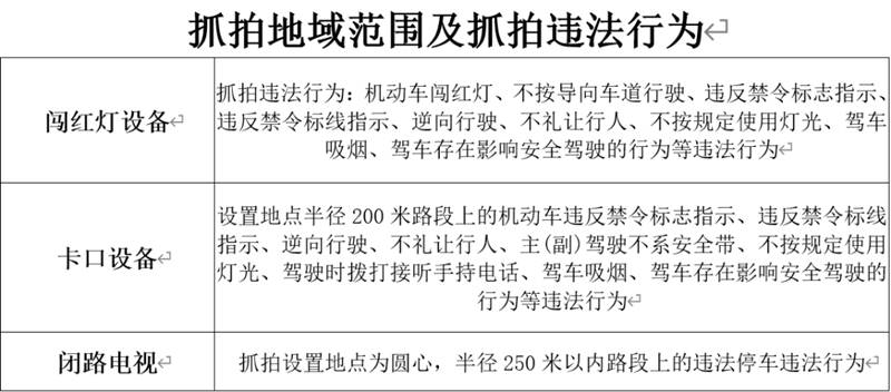 今日启用！聊城新增12处交通技术监控设备(图2)